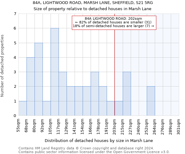 84A, LIGHTWOOD ROAD, MARSH LANE, SHEFFIELD, S21 5RG: Size of property relative to detached houses in Marsh Lane