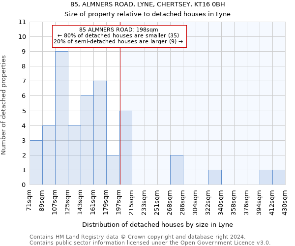 85, ALMNERS ROAD, LYNE, CHERTSEY, KT16 0BH: Size of property relative to detached houses in Lyne