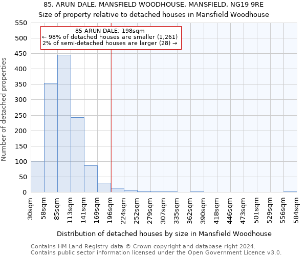 85, ARUN DALE, MANSFIELD WOODHOUSE, MANSFIELD, NG19 9RE: Size of property relative to detached houses in Mansfield Woodhouse