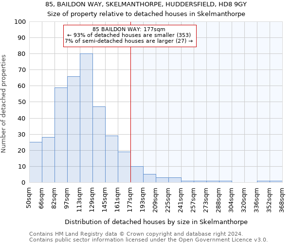 85, BAILDON WAY, SKELMANTHORPE, HUDDERSFIELD, HD8 9GY: Size of property relative to detached houses in Skelmanthorpe