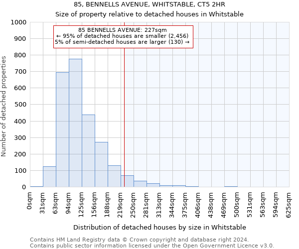 85, BENNELLS AVENUE, WHITSTABLE, CT5 2HR: Size of property relative to detached houses in Whitstable