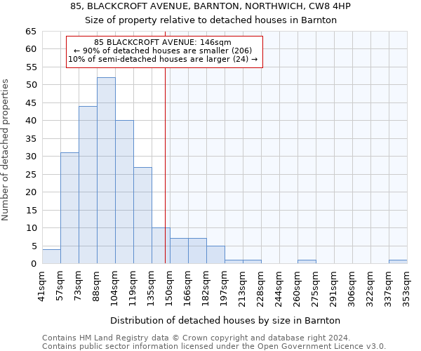 85, BLACKCROFT AVENUE, BARNTON, NORTHWICH, CW8 4HP: Size of property relative to detached houses in Barnton