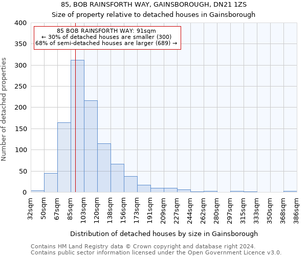 85, BOB RAINSFORTH WAY, GAINSBOROUGH, DN21 1ZS: Size of property relative to detached houses in Gainsborough