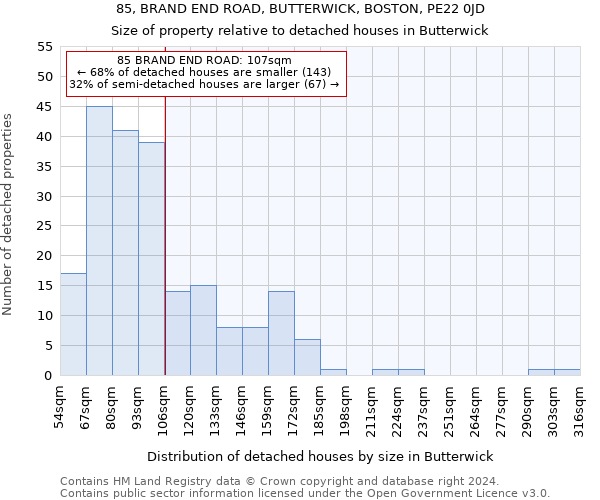 85, BRAND END ROAD, BUTTERWICK, BOSTON, PE22 0JD: Size of property relative to detached houses in Butterwick