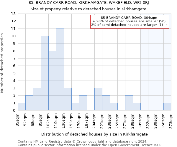 85, BRANDY CARR ROAD, KIRKHAMGATE, WAKEFIELD, WF2 0RJ: Size of property relative to detached houses in Kirkhamgate