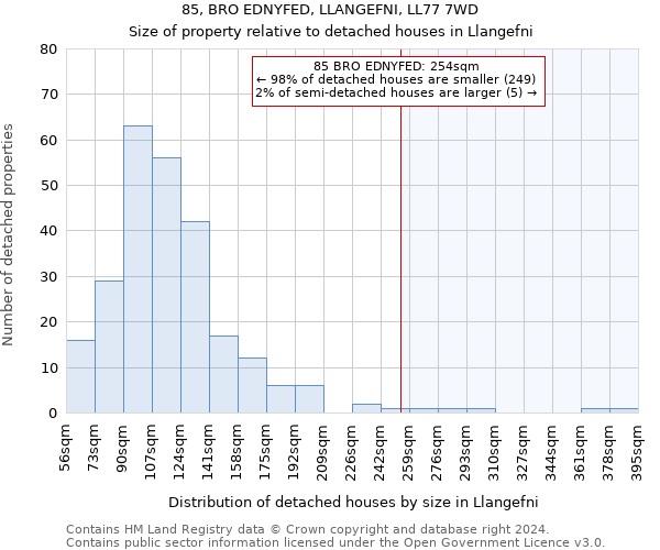 85, BRO EDNYFED, LLANGEFNI, LL77 7WD: Size of property relative to detached houses in Llangefni