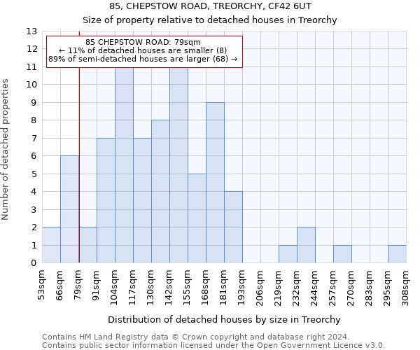 85, CHEPSTOW ROAD, TREORCHY, CF42 6UT: Size of property relative to detached houses in Treorchy