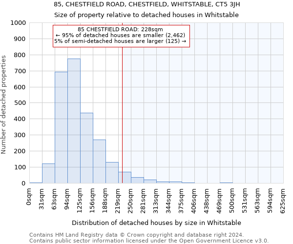 85, CHESTFIELD ROAD, CHESTFIELD, WHITSTABLE, CT5 3JH: Size of property relative to detached houses in Whitstable