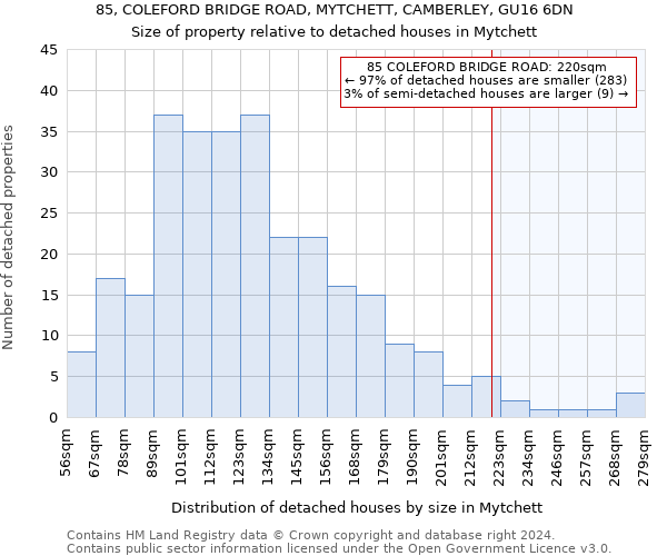 85, COLEFORD BRIDGE ROAD, MYTCHETT, CAMBERLEY, GU16 6DN: Size of property relative to detached houses in Mytchett