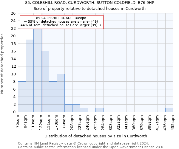 85, COLESHILL ROAD, CURDWORTH, SUTTON COLDFIELD, B76 9HP: Size of property relative to detached houses in Curdworth