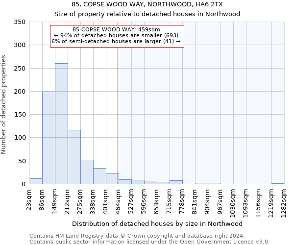 85, COPSE WOOD WAY, NORTHWOOD, HA6 2TX: Size of property relative to detached houses in Northwood