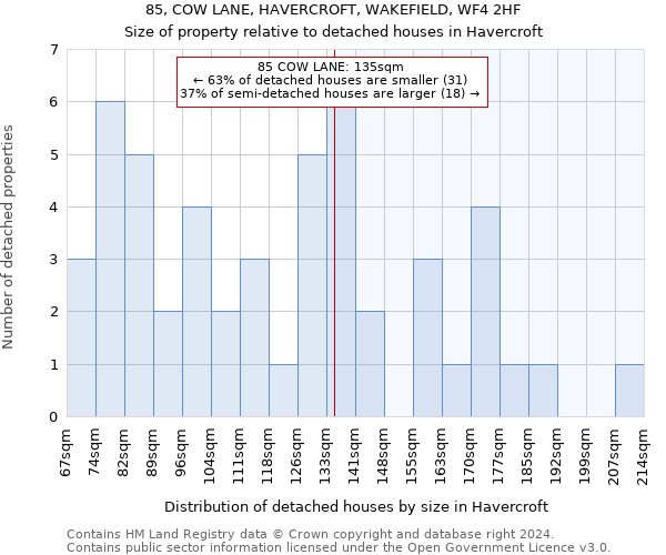 85, COW LANE, HAVERCROFT, WAKEFIELD, WF4 2HF: Size of property relative to detached houses in Havercroft