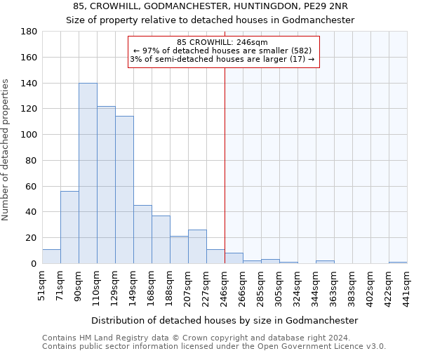 85, CROWHILL, GODMANCHESTER, HUNTINGDON, PE29 2NR: Size of property relative to detached houses in Godmanchester