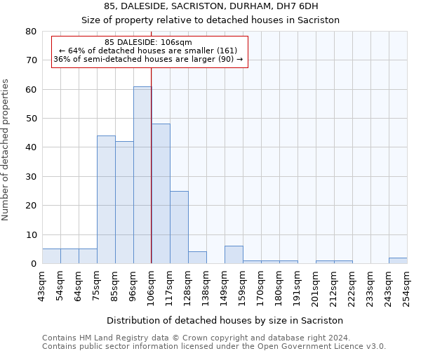 85, DALESIDE, SACRISTON, DURHAM, DH7 6DH: Size of property relative to detached houses in Sacriston