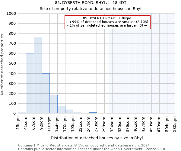 85, DYSERTH ROAD, RHYL, LL18 4DT: Size of property relative to detached houses in Rhyl