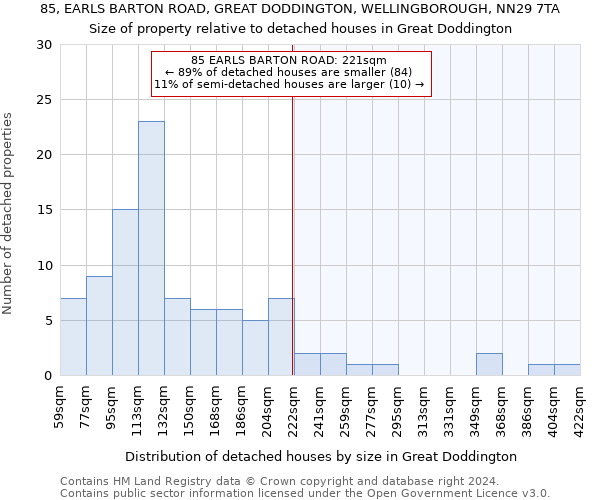 85, EARLS BARTON ROAD, GREAT DODDINGTON, WELLINGBOROUGH, NN29 7TA: Size of property relative to detached houses in Great Doddington