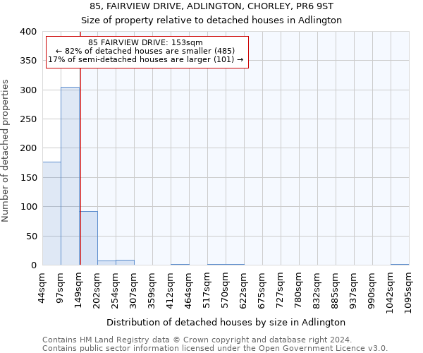 85, FAIRVIEW DRIVE, ADLINGTON, CHORLEY, PR6 9ST: Size of property relative to detached houses in Adlington