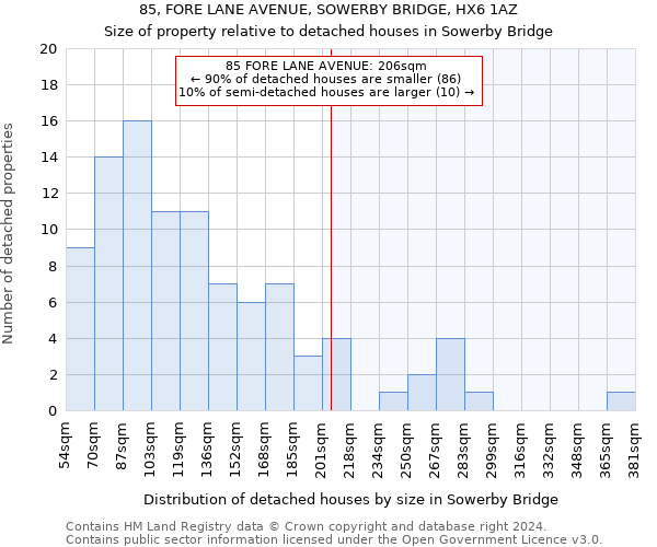 85, FORE LANE AVENUE, SOWERBY BRIDGE, HX6 1AZ: Size of property relative to detached houses in Sowerby Bridge