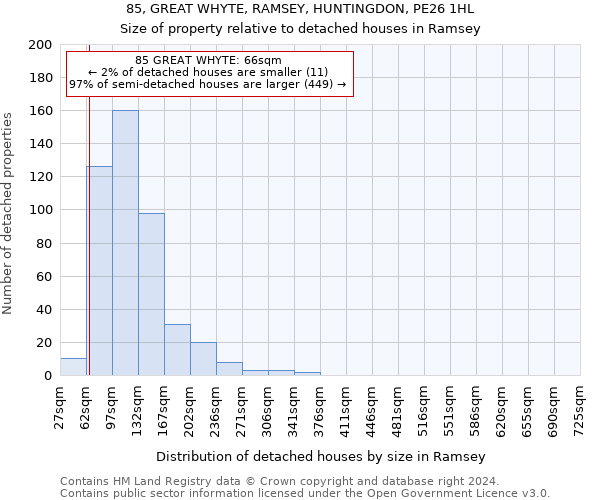 85, GREAT WHYTE, RAMSEY, HUNTINGDON, PE26 1HL: Size of property relative to detached houses in Ramsey