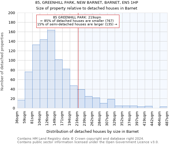 85, GREENHILL PARK, NEW BARNET, BARNET, EN5 1HP: Size of property relative to detached houses in Barnet