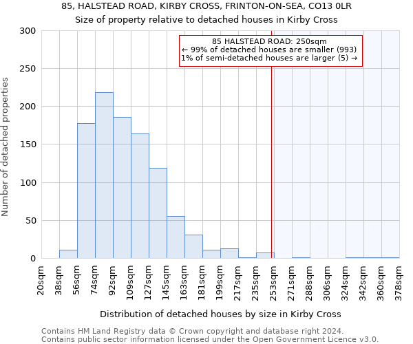 85, HALSTEAD ROAD, KIRBY CROSS, FRINTON-ON-SEA, CO13 0LR: Size of property relative to detached houses in Kirby Cross