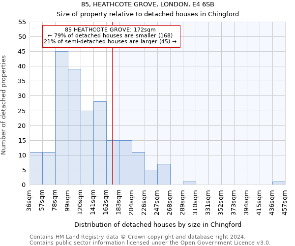 85, HEATHCOTE GROVE, LONDON, E4 6SB: Size of property relative to detached houses in Chingford