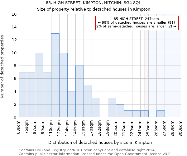 85, HIGH STREET, KIMPTON, HITCHIN, SG4 8QL: Size of property relative to detached houses in Kimpton