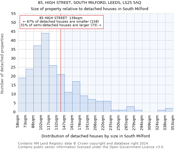 85, HIGH STREET, SOUTH MILFORD, LEEDS, LS25 5AQ: Size of property relative to detached houses in South Milford