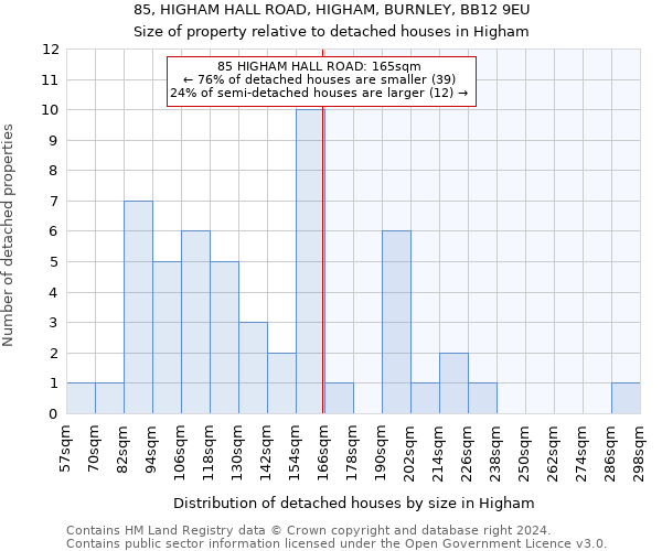 85, HIGHAM HALL ROAD, HIGHAM, BURNLEY, BB12 9EU: Size of property relative to detached houses in Higham