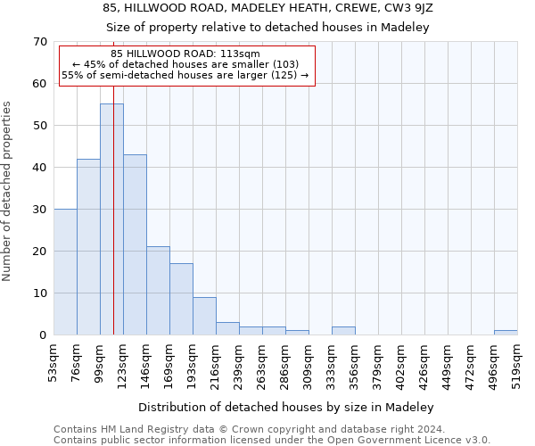 85, HILLWOOD ROAD, MADELEY HEATH, CREWE, CW3 9JZ: Size of property relative to detached houses in Madeley