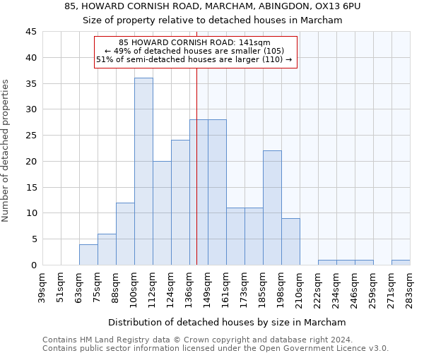 85, HOWARD CORNISH ROAD, MARCHAM, ABINGDON, OX13 6PU: Size of property relative to detached houses in Marcham