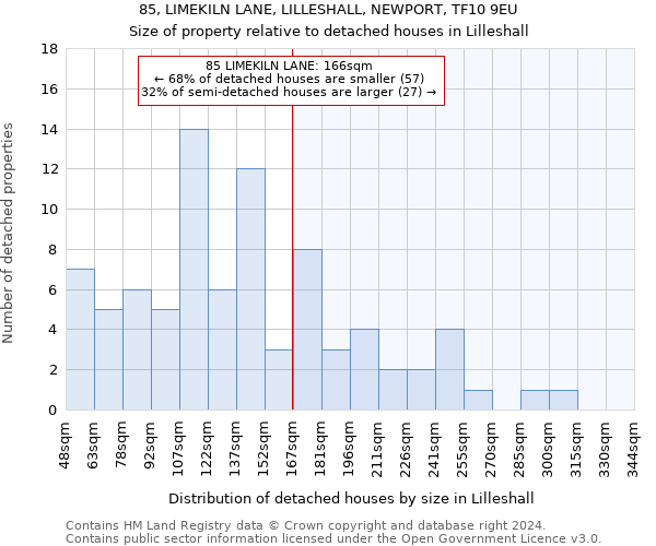 85, LIMEKILN LANE, LILLESHALL, NEWPORT, TF10 9EU: Size of property relative to detached houses in Lilleshall