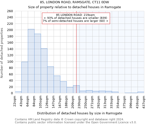 85, LONDON ROAD, RAMSGATE, CT11 0DW: Size of property relative to detached houses in Ramsgate