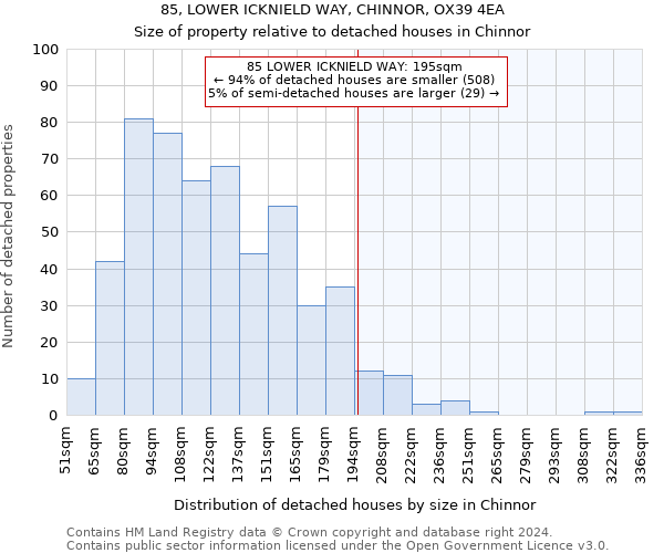 85, LOWER ICKNIELD WAY, CHINNOR, OX39 4EA: Size of property relative to detached houses in Chinnor