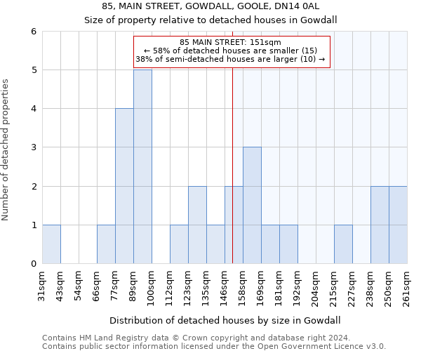 85, MAIN STREET, GOWDALL, GOOLE, DN14 0AL: Size of property relative to detached houses in Gowdall