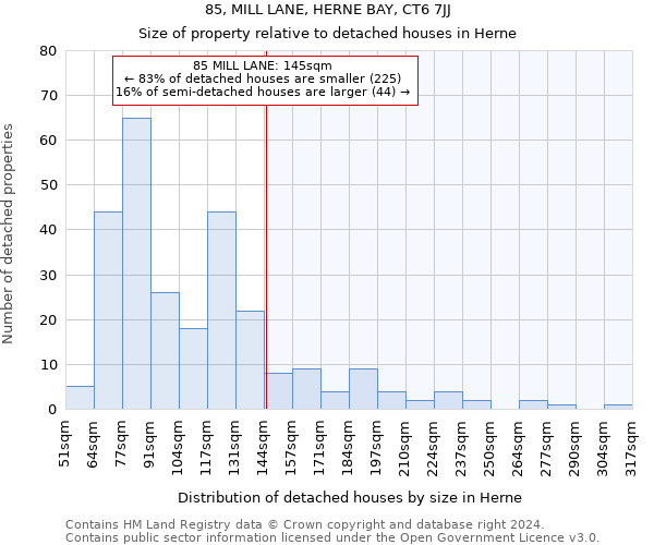 85, MILL LANE, HERNE BAY, CT6 7JJ: Size of property relative to detached houses in Herne