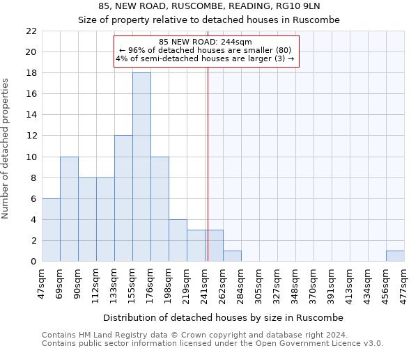 85, NEW ROAD, RUSCOMBE, READING, RG10 9LN: Size of property relative to detached houses in Ruscombe