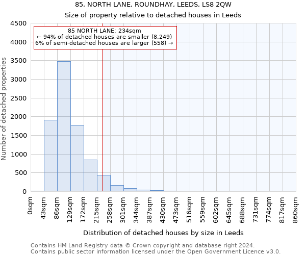 85, NORTH LANE, ROUNDHAY, LEEDS, LS8 2QW: Size of property relative to detached houses in Leeds