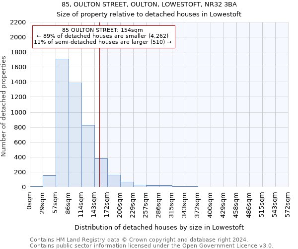 85, OULTON STREET, OULTON, LOWESTOFT, NR32 3BA: Size of property relative to detached houses in Lowestoft