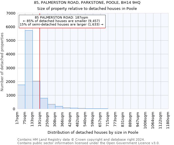 85, PALMERSTON ROAD, PARKSTONE, POOLE, BH14 9HQ: Size of property relative to detached houses in Poole