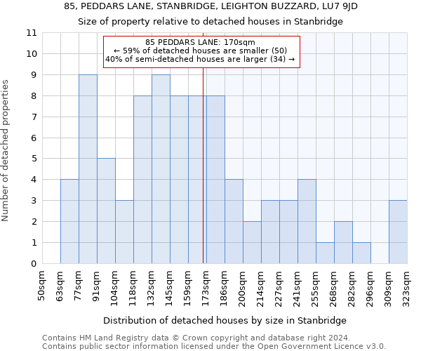 85, PEDDARS LANE, STANBRIDGE, LEIGHTON BUZZARD, LU7 9JD: Size of property relative to detached houses in Stanbridge