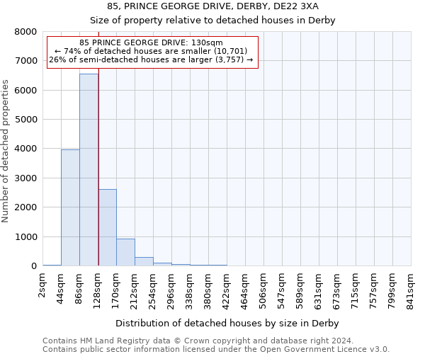 85, PRINCE GEORGE DRIVE, DERBY, DE22 3XA: Size of property relative to detached houses in Derby