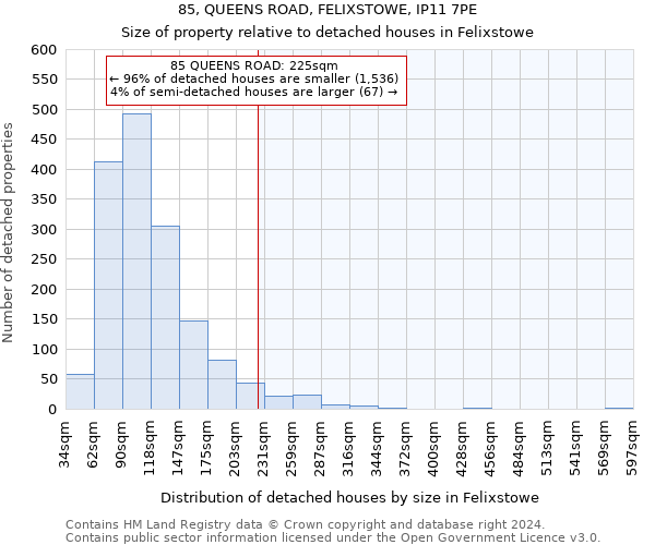 85, QUEENS ROAD, FELIXSTOWE, IP11 7PE: Size of property relative to detached houses in Felixstowe