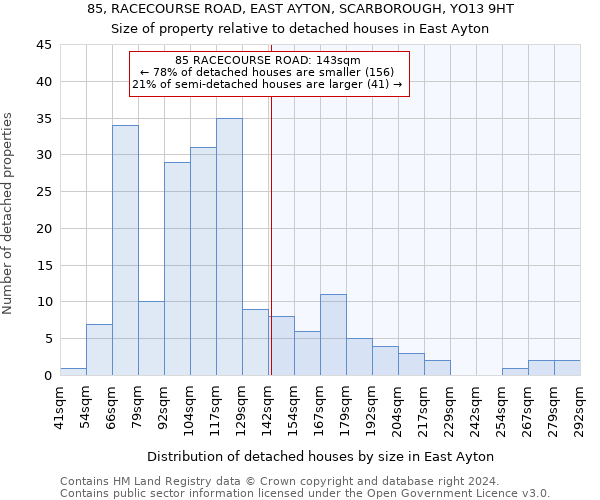 85, RACECOURSE ROAD, EAST AYTON, SCARBOROUGH, YO13 9HT: Size of property relative to detached houses in East Ayton