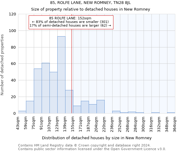 85, ROLFE LANE, NEW ROMNEY, TN28 8JL: Size of property relative to detached houses in New Romney