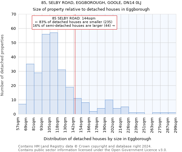 85, SELBY ROAD, EGGBOROUGH, GOOLE, DN14 0LJ: Size of property relative to detached houses in Eggborough