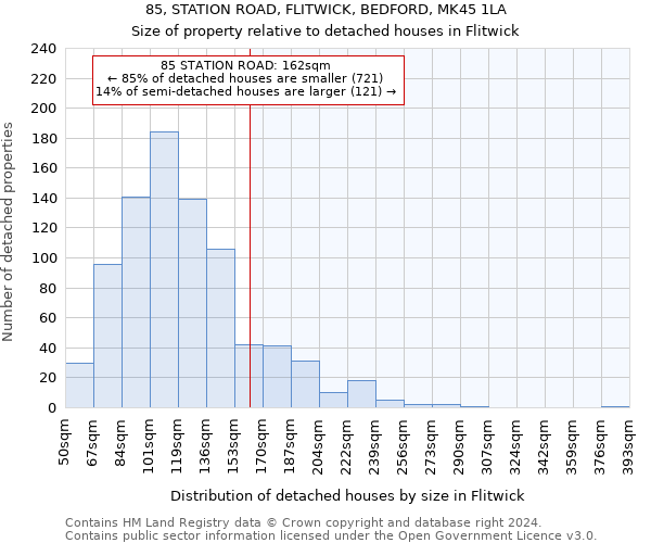 85, STATION ROAD, FLITWICK, BEDFORD, MK45 1LA: Size of property relative to detached houses in Flitwick