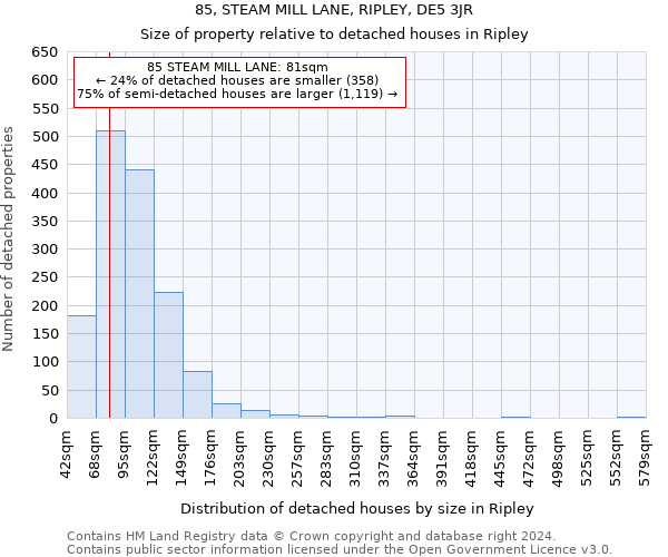 85, STEAM MILL LANE, RIPLEY, DE5 3JR: Size of property relative to detached houses in Ripley