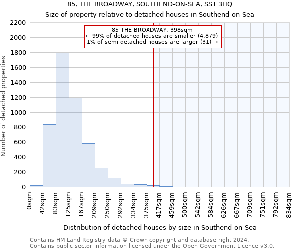 85, THE BROADWAY, SOUTHEND-ON-SEA, SS1 3HQ: Size of property relative to detached houses in Southend-on-Sea