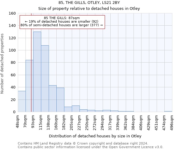 85, THE GILLS, OTLEY, LS21 2BY: Size of property relative to detached houses in Otley